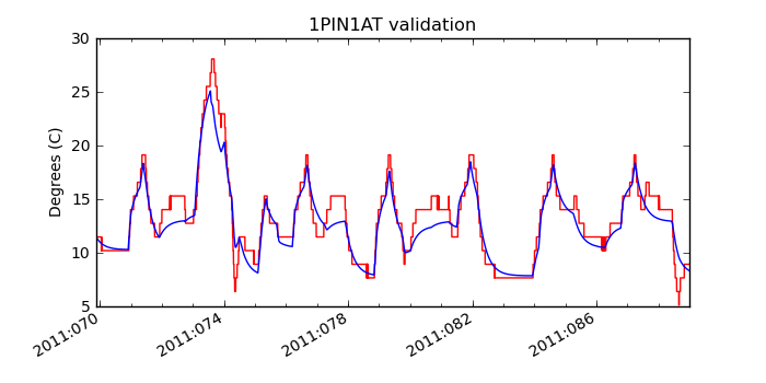 1pin1at_valid.png