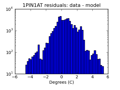 1pin1at_valid_hist_log.png