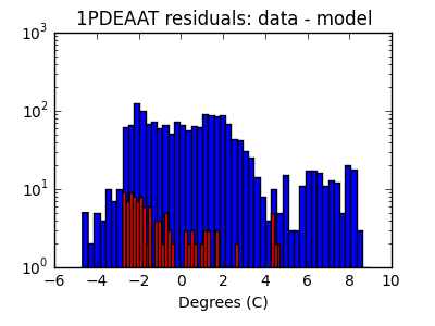 1pdeaat_valid_hist_log.png