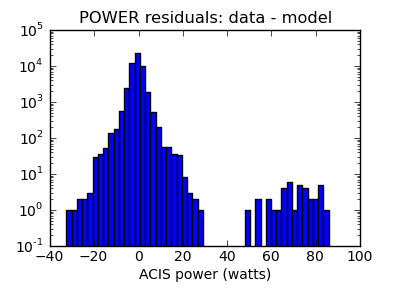 power_valid_hist_log.png