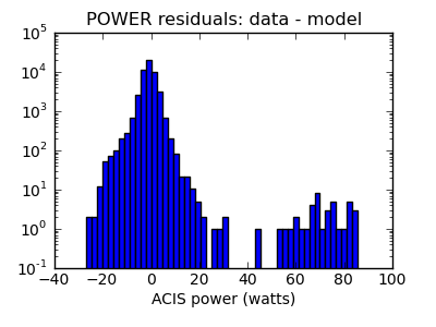 power_valid_hist_log.png