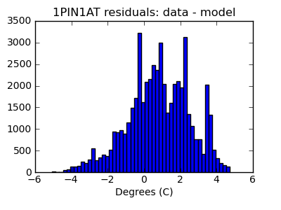 1pin1at_valid_hist_lin.png