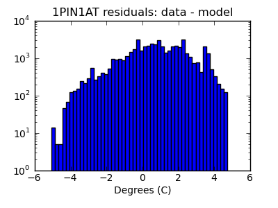 1pin1at_valid_hist_log.png