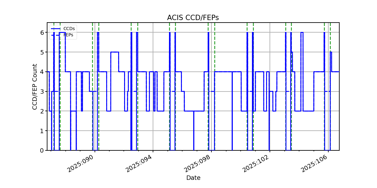 ccd_count_valid.png