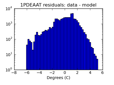 1pdeaat_valid_hist_log.png