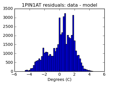 1pin1at_valid_hist_lin.png