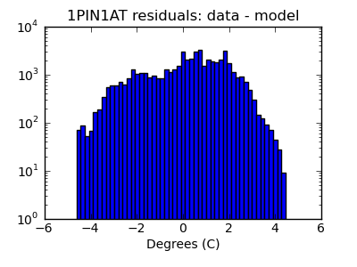 1pin1at_valid_hist_log.png