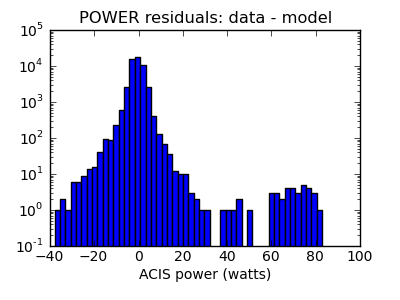 power_valid_hist_log.png