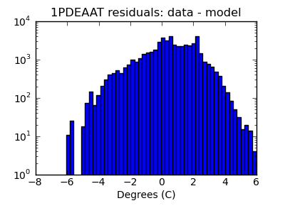 1pdeaat_valid_hist_log.png