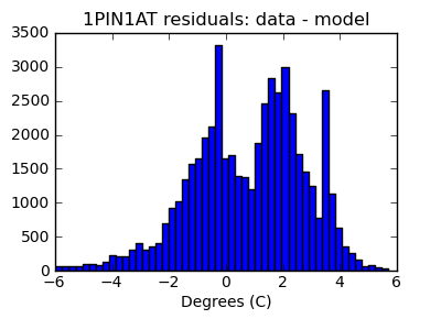 1pin1at_valid_hist_lin.png