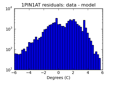 1pin1at_valid_hist_log.png