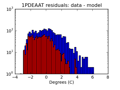 1pdeaat_valid_hist_log.png