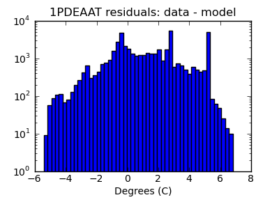 1pdeaat_valid_hist_log.png