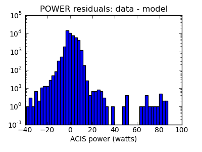 power_valid_hist_log.png