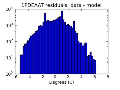 1pdeaat_valid_hist_log.png