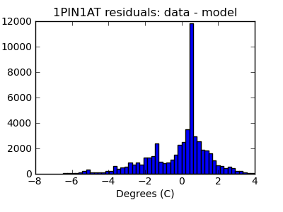 1pin1at_valid_hist_lin.png