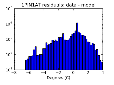 1pin1at_valid_hist_log.png