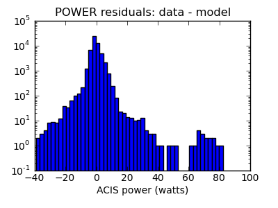 power_valid_hist_log.png