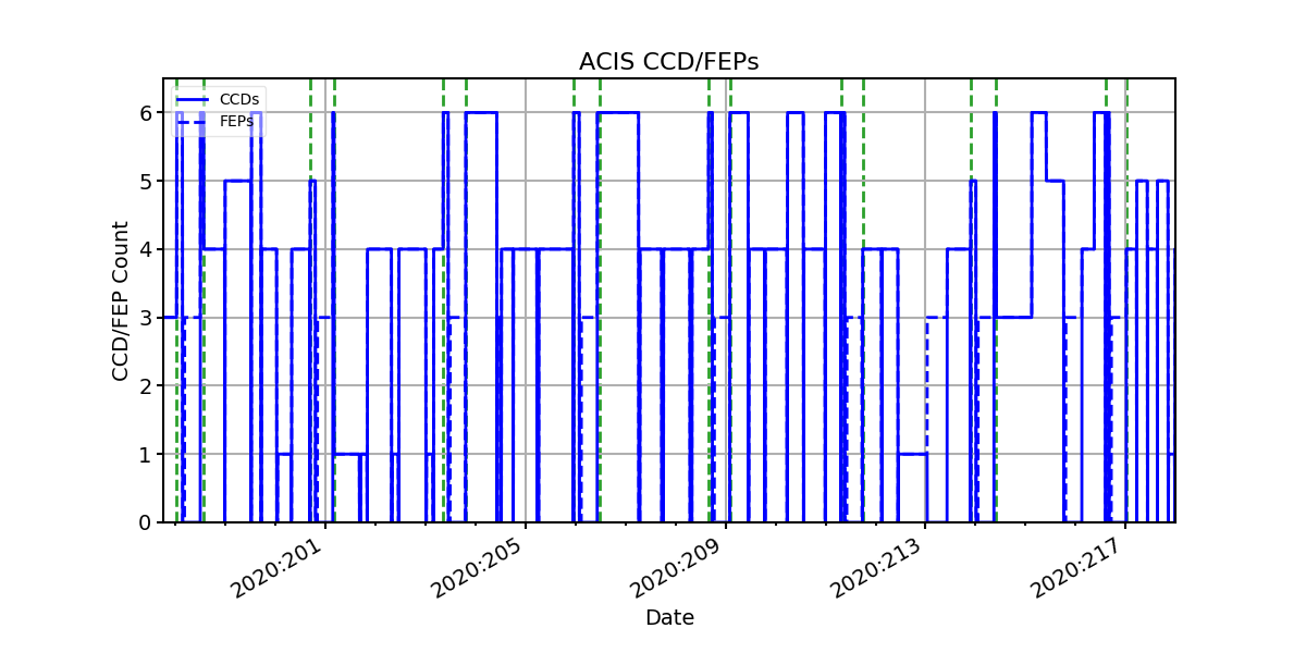 ccd_count_valid.png