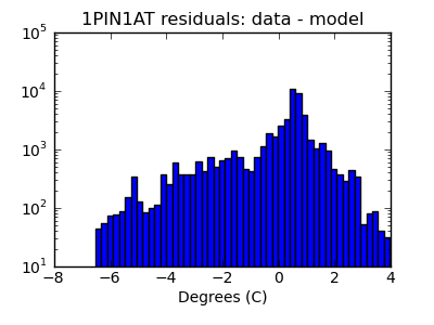 1pin1at_valid_hist_log.png