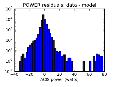 power_valid_hist_log.png