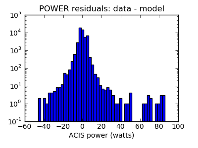 power_valid_hist_log.png