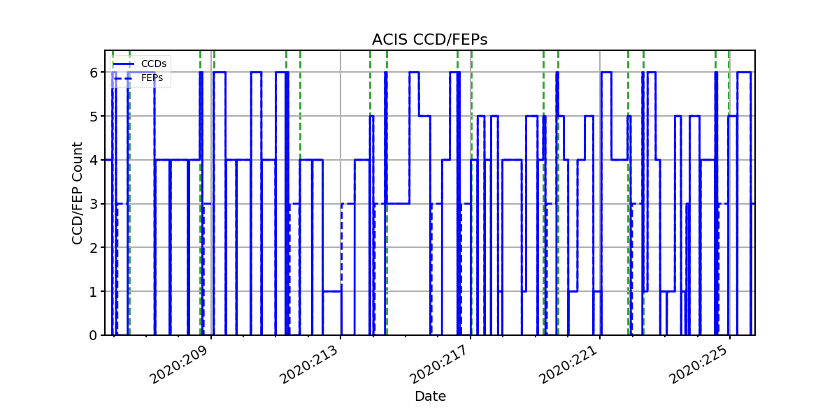 ccd_count_valid.png