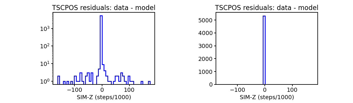 tscpos_valid_hist.png