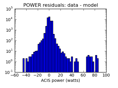 power_valid_hist_log.png