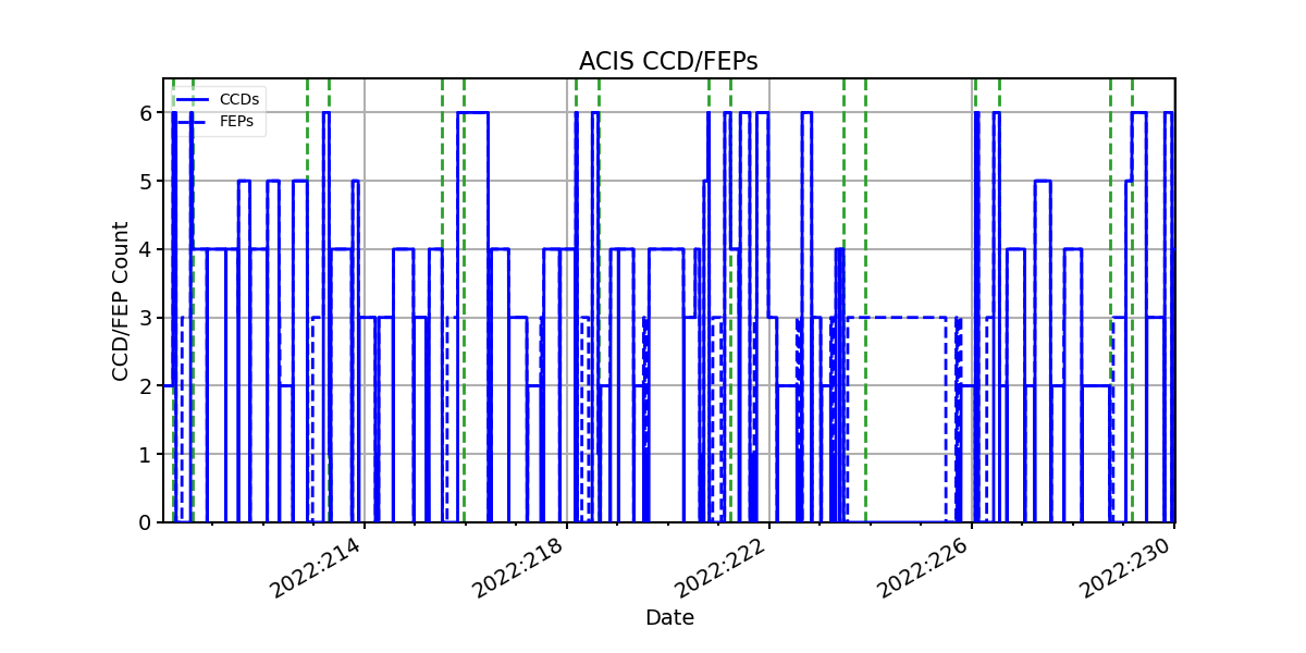 ccd_count_valid.png