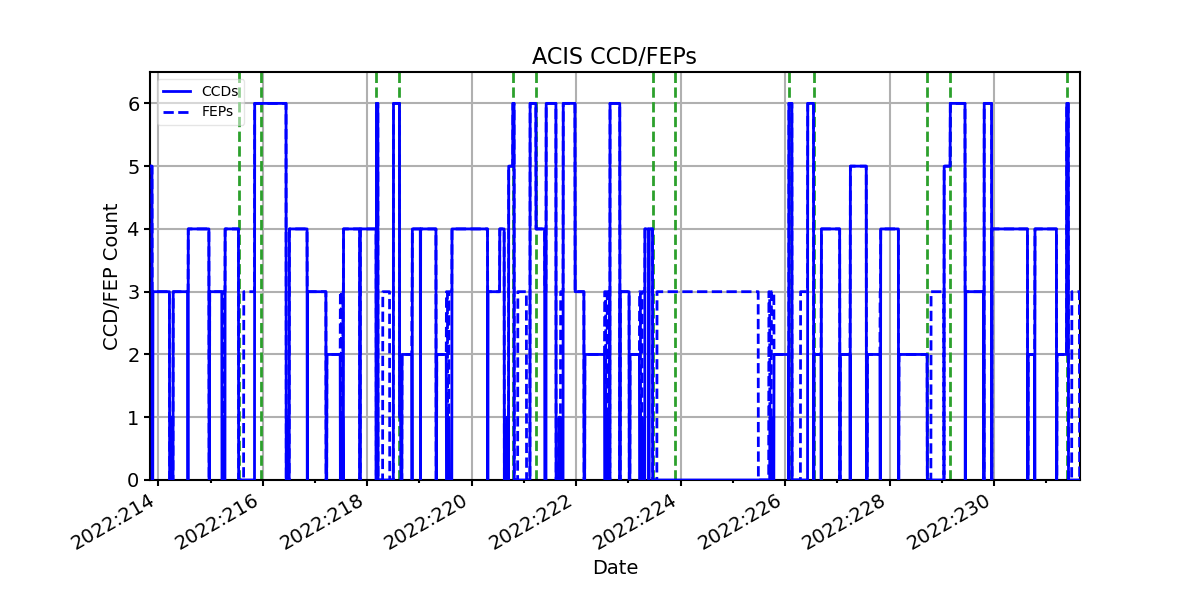 ccd_count_valid.png