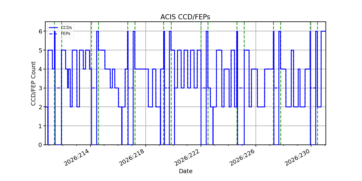 ccd_count_valid.png