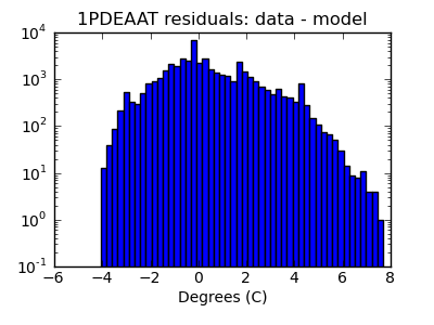 1pdeaat_valid_hist_log.png