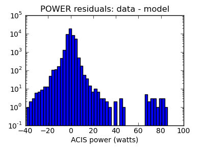 power_valid_hist_log.png