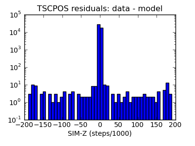 tscpos_valid_hist_log.png