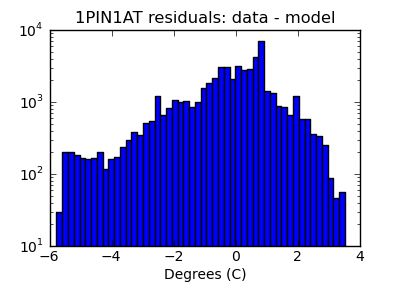 1pin1at_valid_hist_log.png