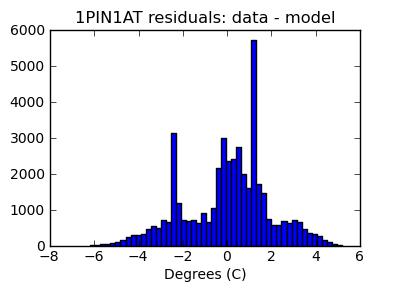 1pin1at_valid_hist_lin.png