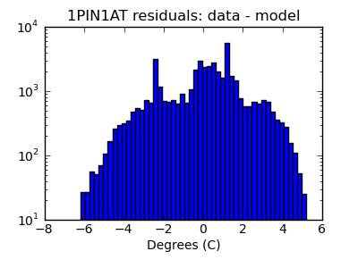 1pin1at_valid_hist_log.png