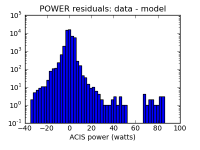 power_valid_hist_log.png