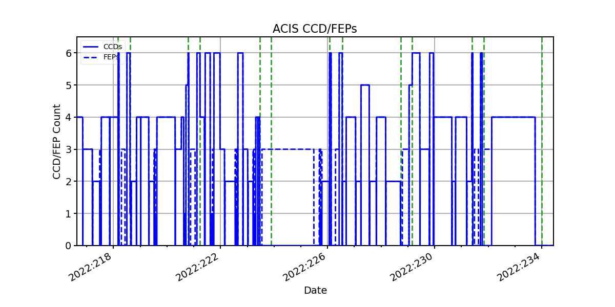 ccd_count_valid.png