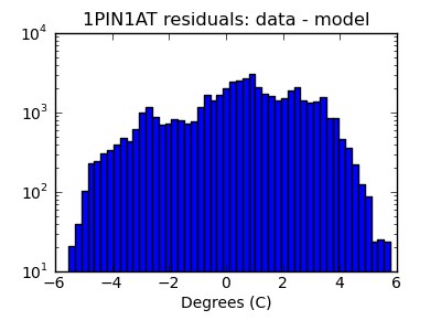 1pin1at_valid_hist_log.png