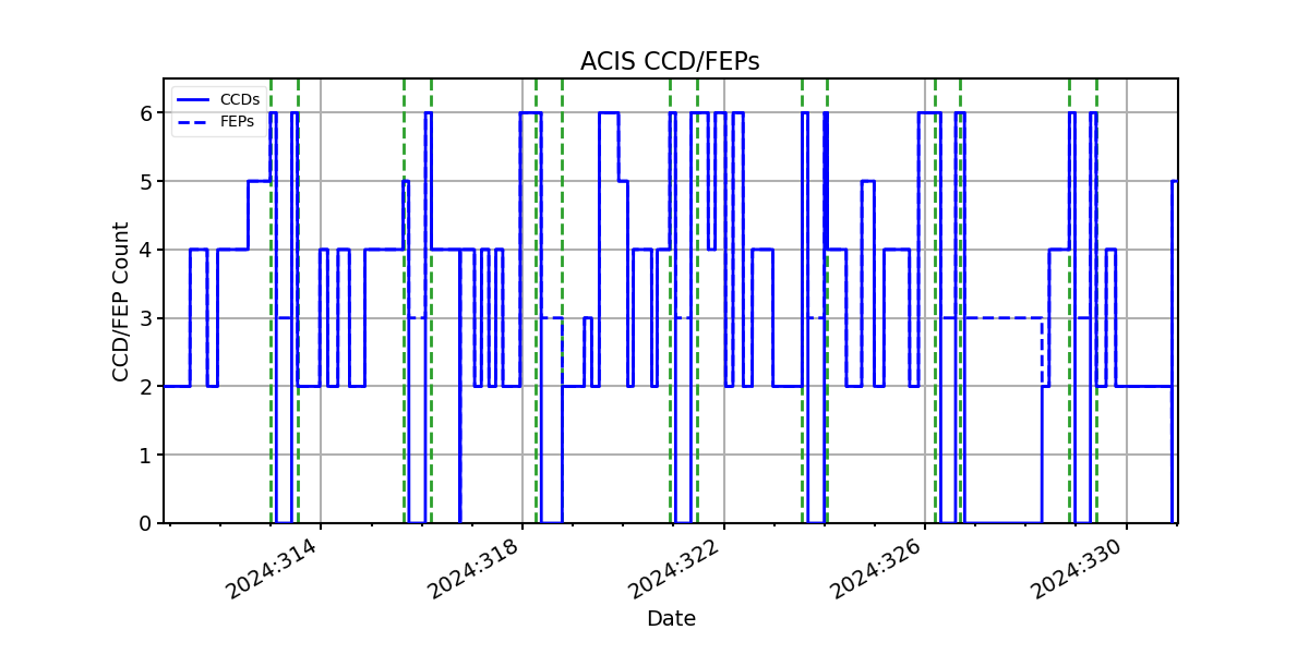 ccd_count_valid.png