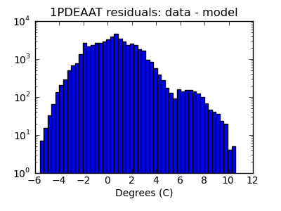 1pdeaat_valid_hist_log.png