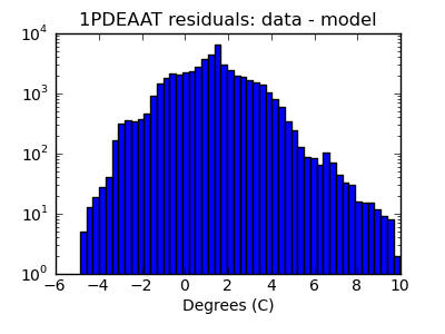 1pdeaat_valid_hist_log.png