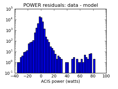 power_valid_hist_log.png