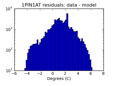 1pin1at_valid_hist_log.png