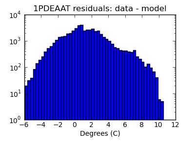 1pdeaat_valid_hist_log.png