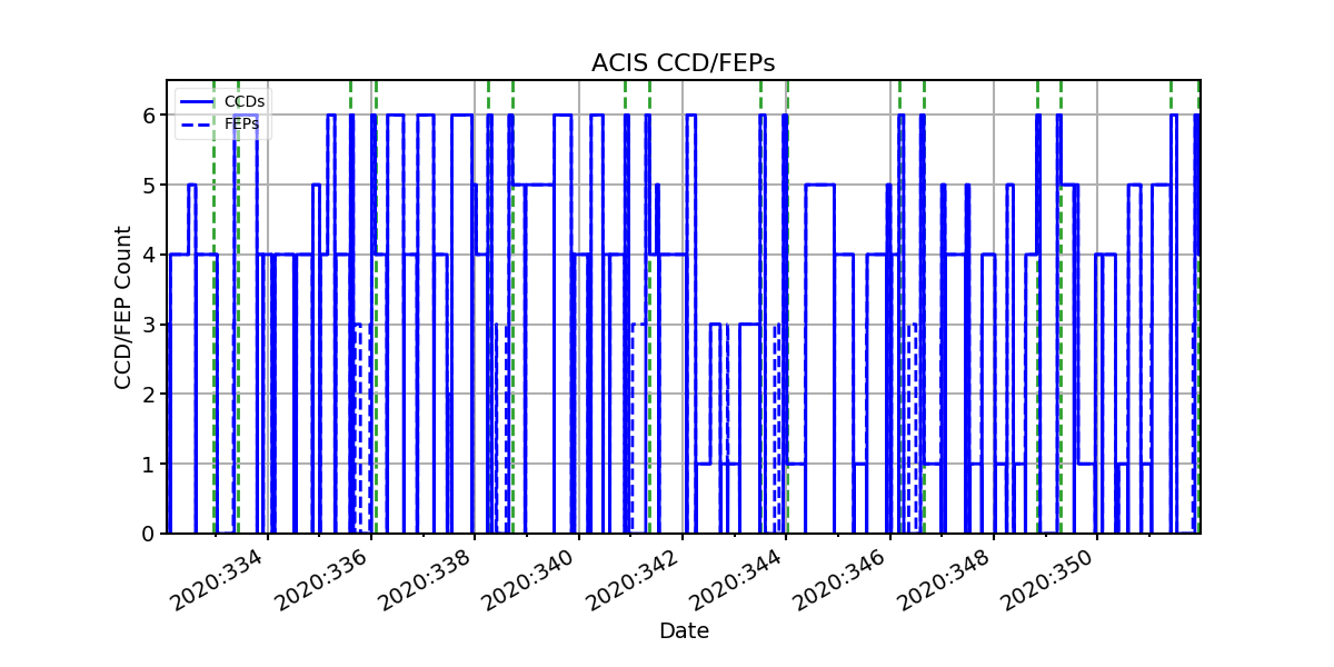 ccd_count_valid.png