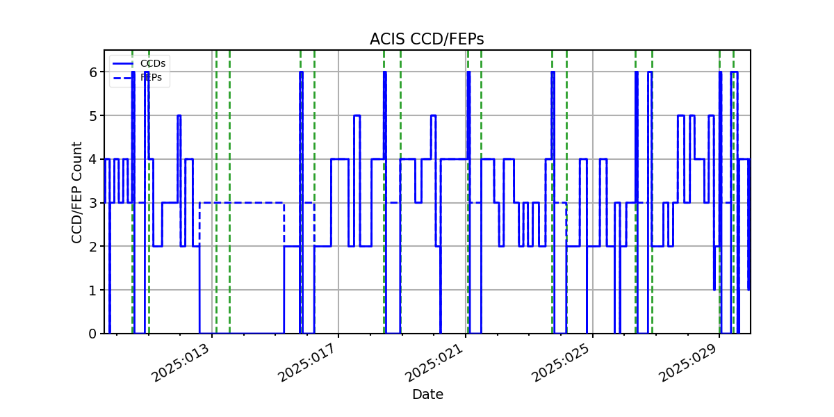 ccd_count_valid.png