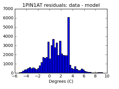 1pin1at_valid_hist_lin.png